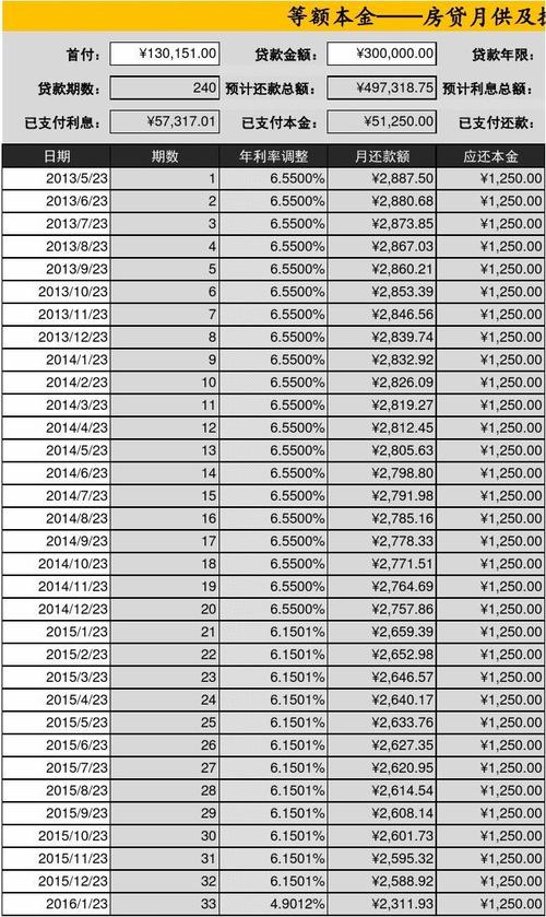 房贷每个月还多少「200万房贷20年每月还多少」  第1张