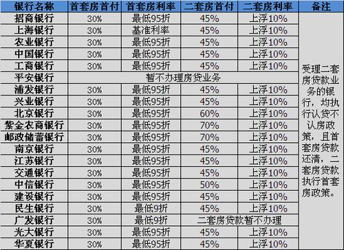 房贷二套房利率「房贷二套房利率大概是多少」  第1张