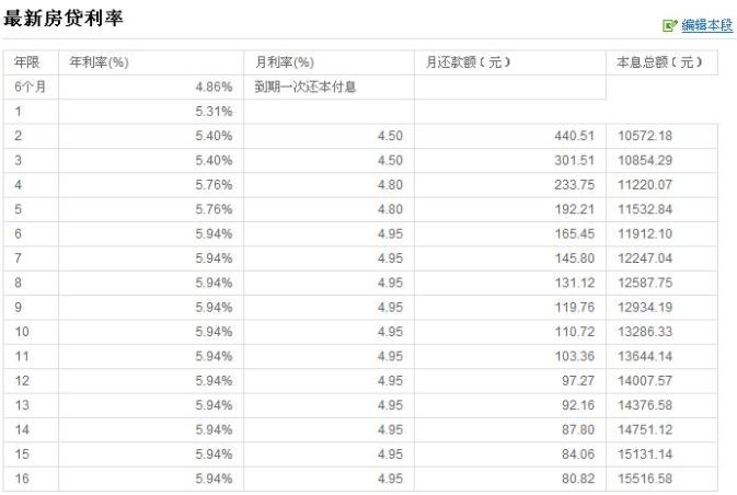 调整房贷利率怎么操作「建行改房贷利率怎么操作」  第1张