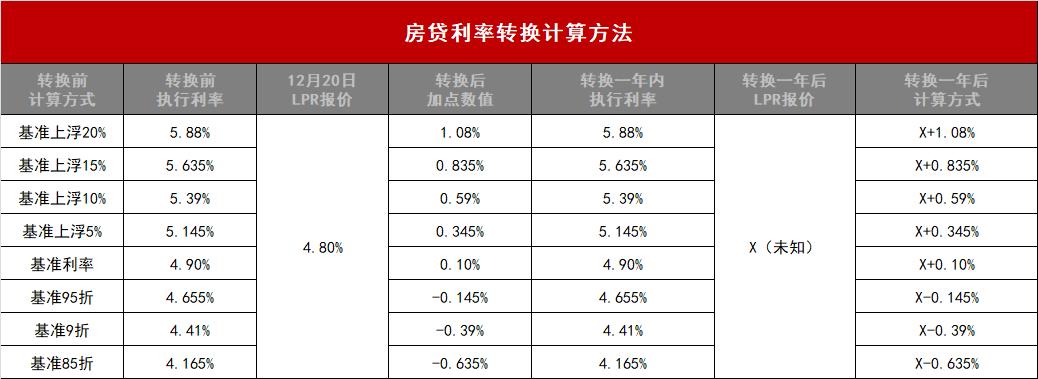 房贷是月利率还是年利率「房贷月利率和年利率换算」  第1张