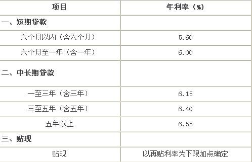 贷款利率3厘是多少「贷款3厘利息怎么算」  第1张