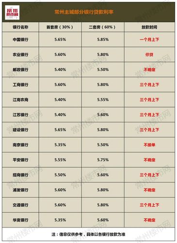 房贷利率最低「四大银行哪个房贷利率最低」  第1张