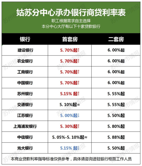 房贷为啥选四大银行「四大银行和小银行房贷区别」  第1张