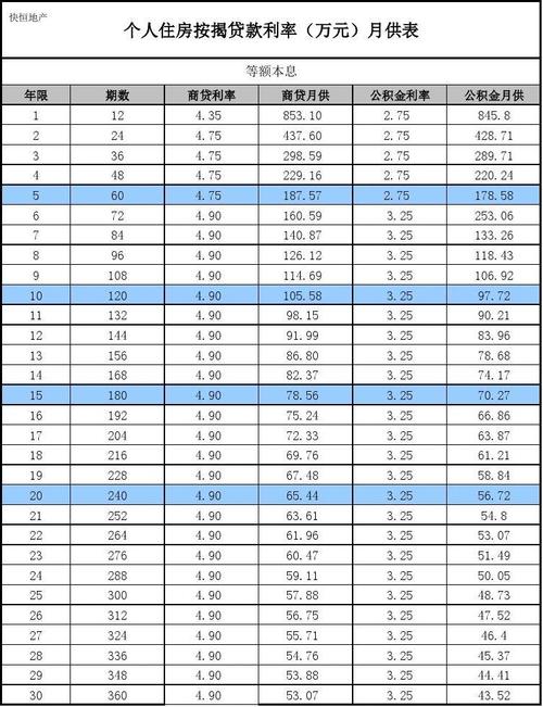 现在贷款利率多少「目前银行贷款利率是多少2022」  第1张