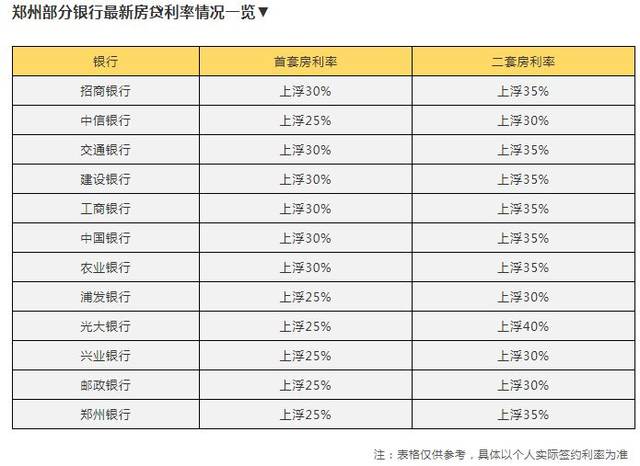 2017房贷利率「2017房贷利率苏州」  第1张