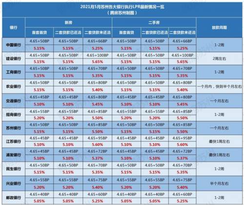 房贷免税额度「房贷免税额度500」  第1张