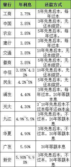 房贷是什么贷款类型「房贷车贷是什么类型的贷款」  第1张