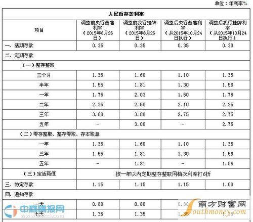 21年房贷款利率是多少「第一套房贷款利率是多少」  第1张