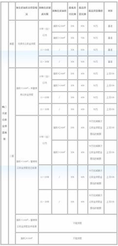 公积金一个月交200能贷款多少「一个月交200公积金 一年能退多少」  第1张