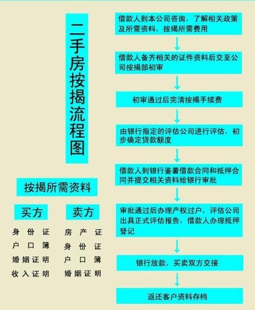 有贷款的房子买卖流程「贷款房交易流程」  第1张