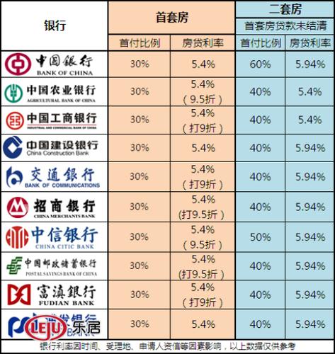 当前银行贷款利率是多少「当前银行贷款利率」  第1张