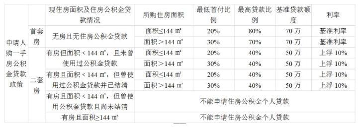 10000公积金可以贷款多少钱「公积金10000能贷款多少」  第1张