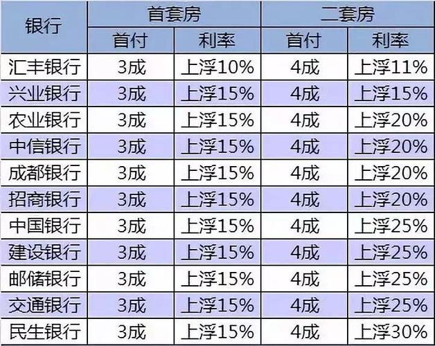 房贷利息怎么算?「计算房子贷款利率」  第1张