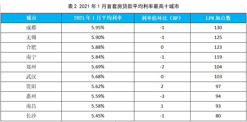 贷款利率最低「哪个银行贷款利率最低」  第1张