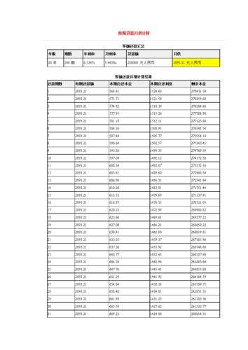 房贷月供计算公式「房贷月供计算公式举例」  第1张