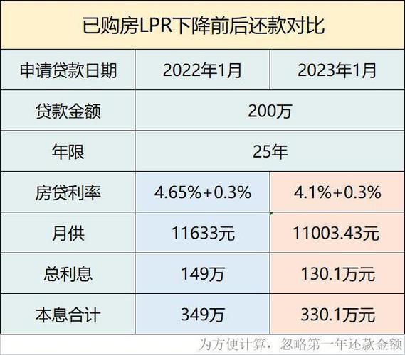 35万房贷15年月供多少「35万房贷15年月供多少」  第1张