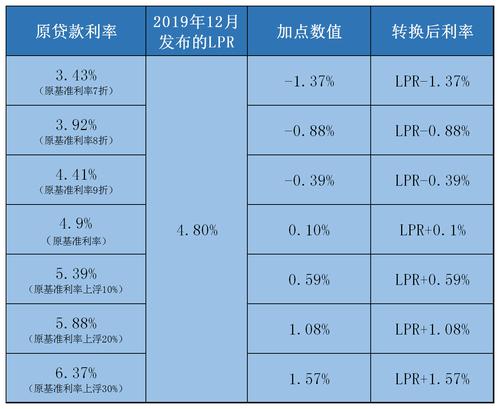 贷款可以选择固定利率吗「贷款不能选择固定利率」  第1张