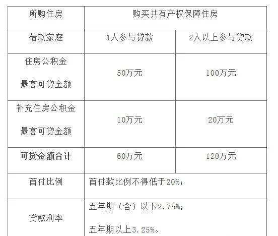 半年公积金可以贷款多少钱「公积金交半年能贷款多少钱」  第1张