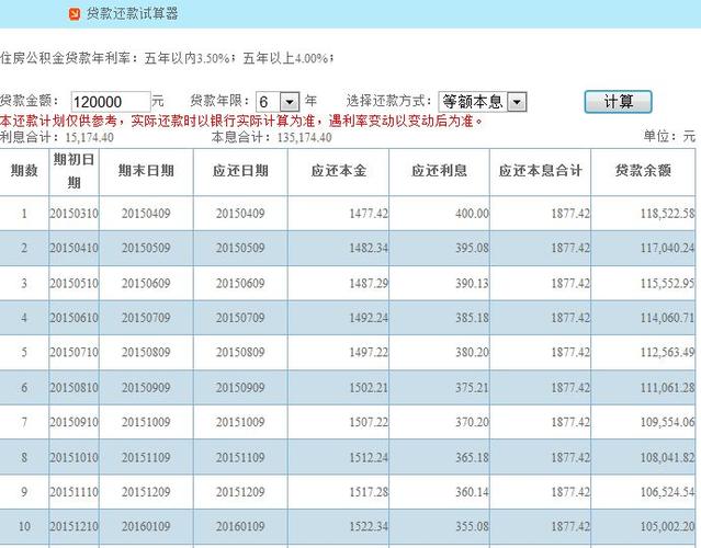 贷款几年还清合适「贷款20万几年内还清合适」  第1张