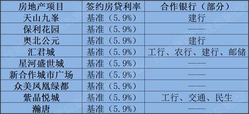 房贷浮动利率怎么算「房贷浮动利率怎么算钱」  第1张