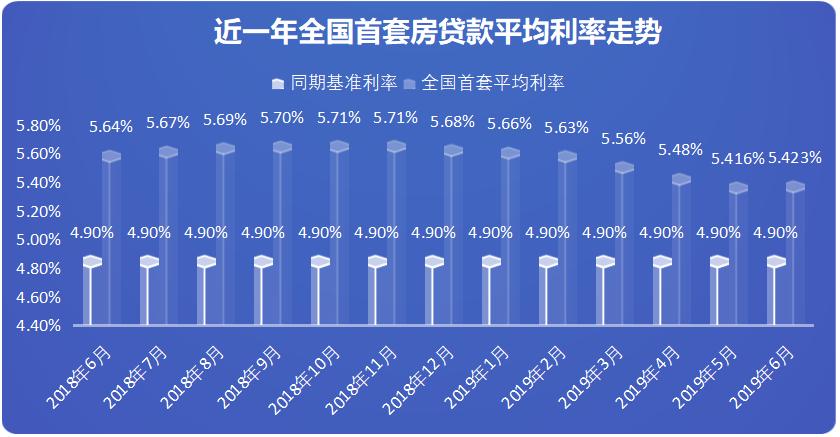 房贷多少钱「房贷多少钱一个月合适」  第1张