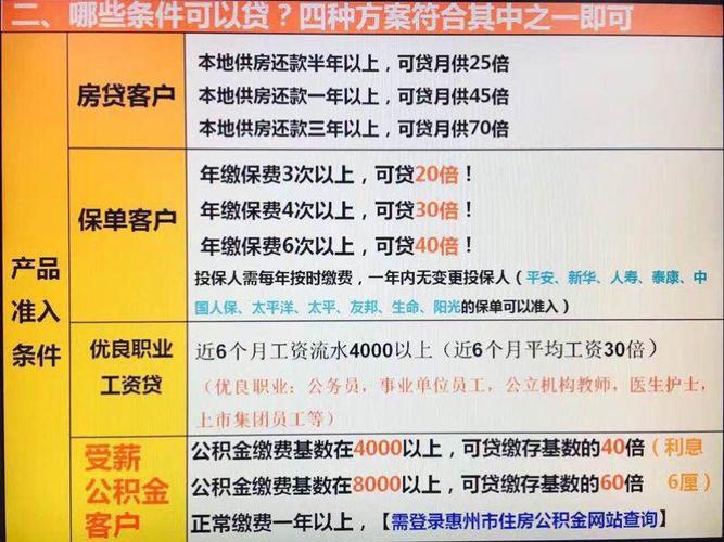 信用贷款的条件「去银行信用贷款需要什么条件」  第1张