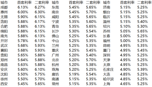 当前贷款利率「银行最高贷款利率是多少」  第1张