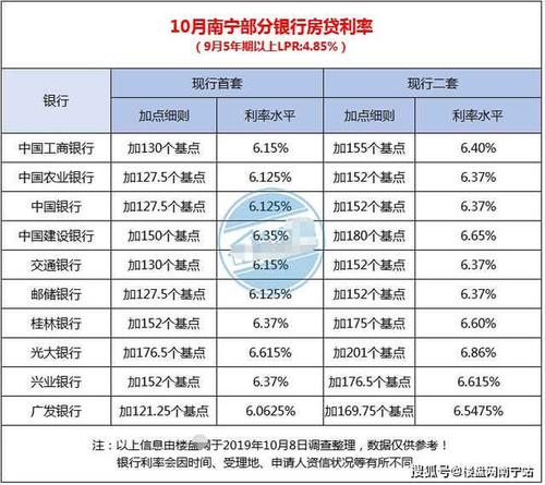 2021年首套房贷款利率「2021年首套房贷款利率下限」  第1张