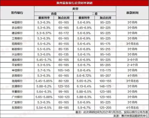 房贷利率可以更改吗「建设银行房贷利率可以更改吗」  第1张