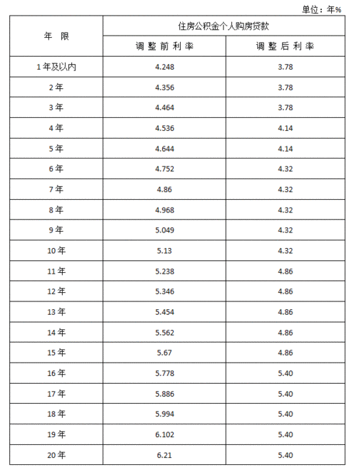 贷款利率现在是多少「银行的贷款利率是多少」  第1张