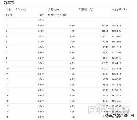 房贷一般都是几号还款「房贷一般都是多少」  第1张