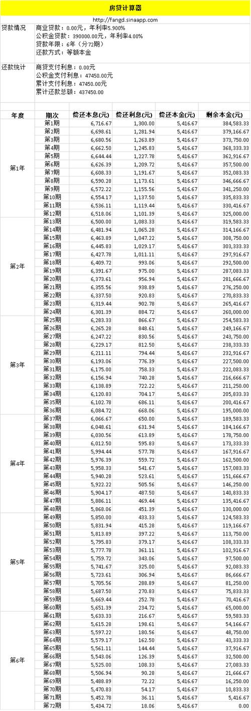 计算房贷月供「计算房贷月供的软件」  第1张