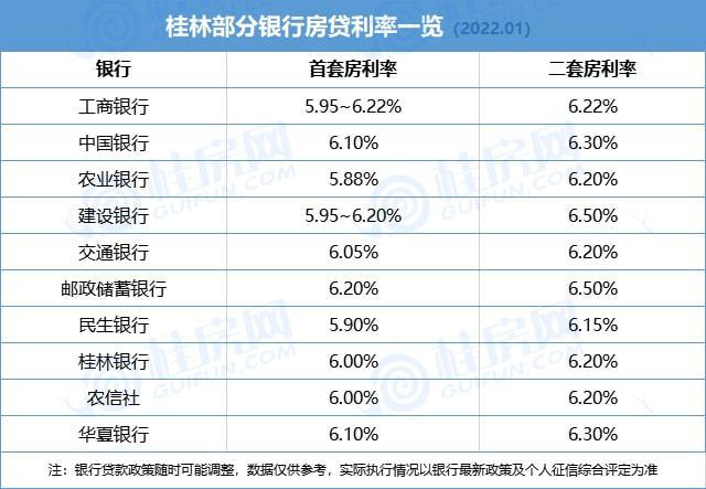 2022年贷款年利率「一年期银行贷款利率2022最新」  第1张