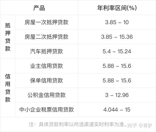 房屋贷款年限「房子抵押贷款年限多少」  第1张