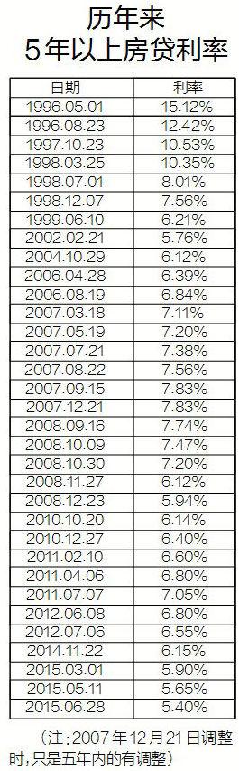 60万10年房贷月供多少「60万房贷10年月供多少」  第1张