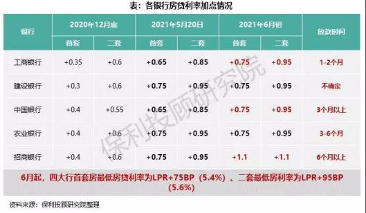 16年房贷利率「最新房贷利率」  第1张