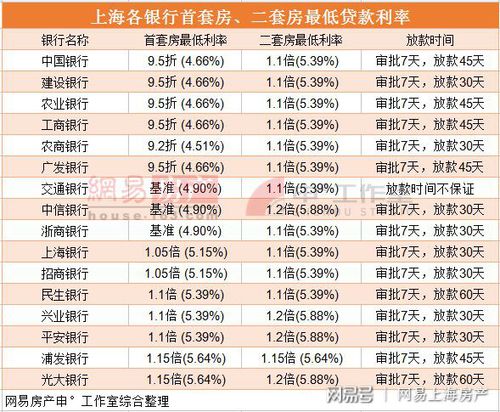 房贷选哪个银行「房贷哪个银行贷款最容易审批」  第1张