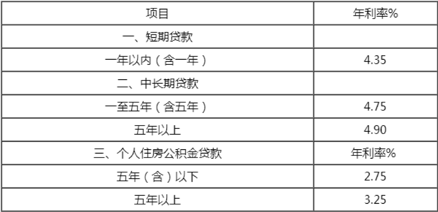 抵押房贷款利率「房子抵押贷款利率一般是多少」  第1张