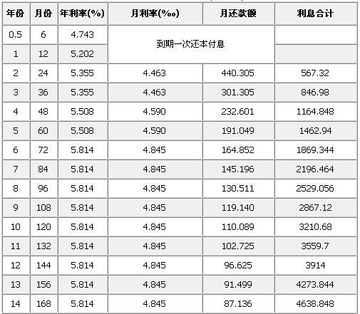 房贷利率下降房贷会减少吗「房贷利率下降了为什么我的房贷没降」  第1张