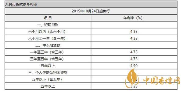 蒙商银行贷款「蒙商银行贷款条件」  第1张