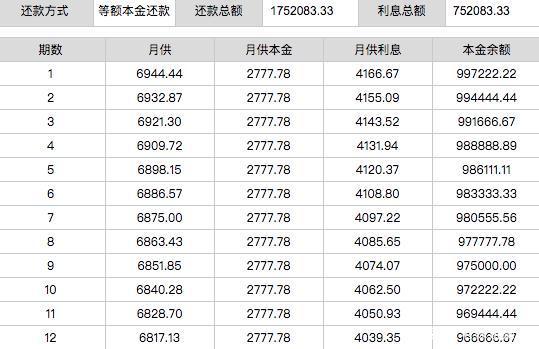 2021年房贷基准利率是多少「现在房贷款利率是多少」  第1张