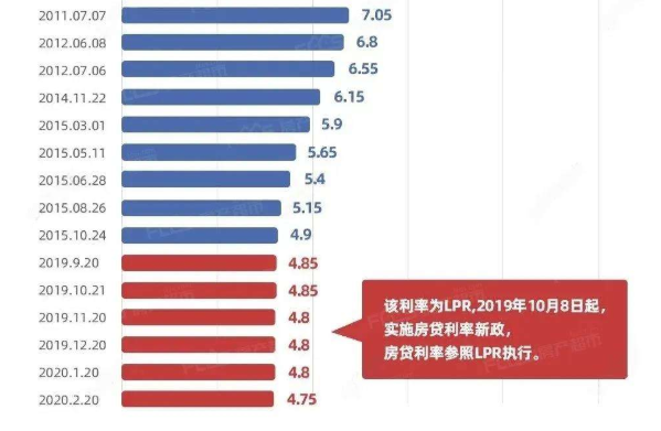 房贷「房贷转抵押贷款划算吗」  第1张