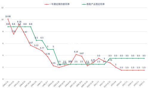 房贷利率30年「房贷二次抵押利率」  第1张