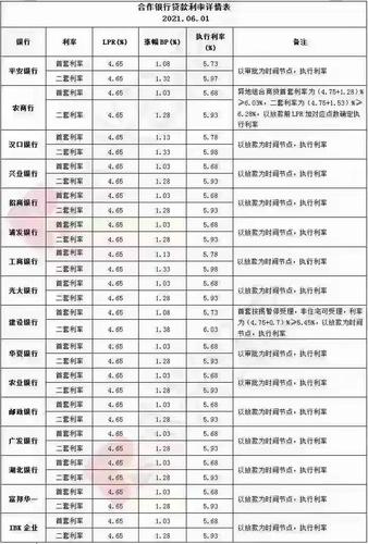 房贷商业贷利率「房贷商业利率」  第1张