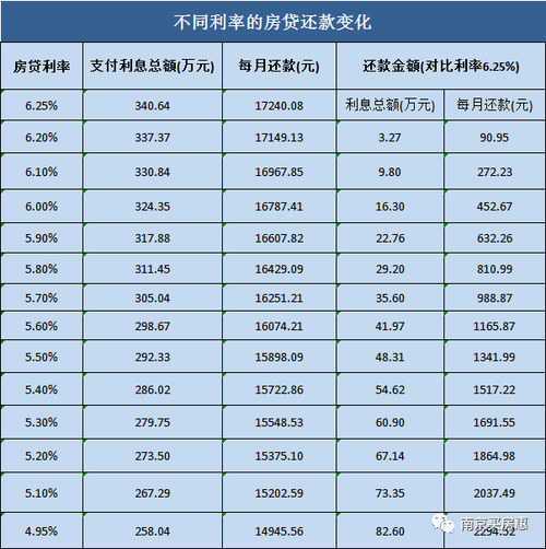 10万房贷10年利息多少「10万房贷10年利息多少合适」  第1张