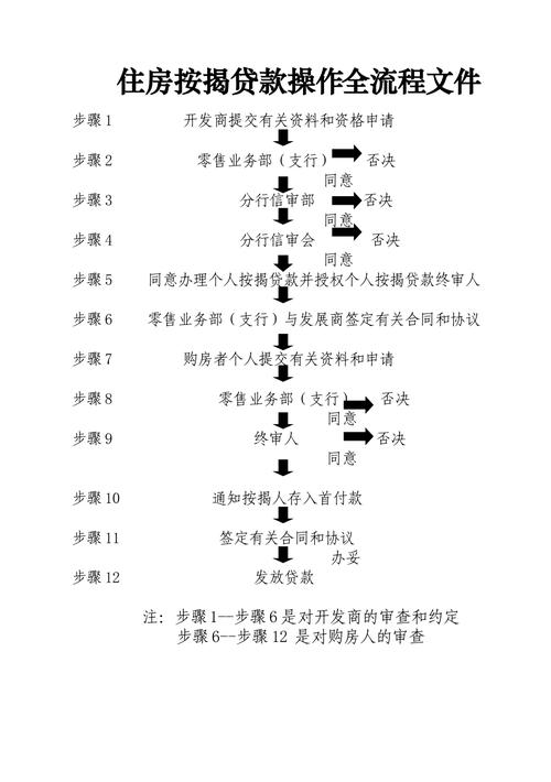 房贷程序有哪些步骤「二手房房贷程序有哪些步骤」  第1张