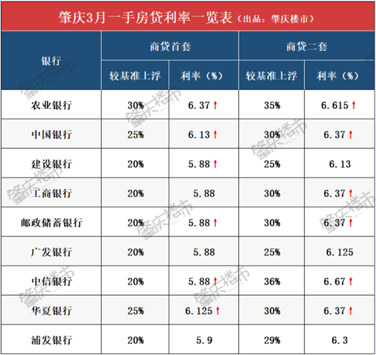 贷款利率5.88「贷款利率5.88%一万元一个月是多少?」  第1张