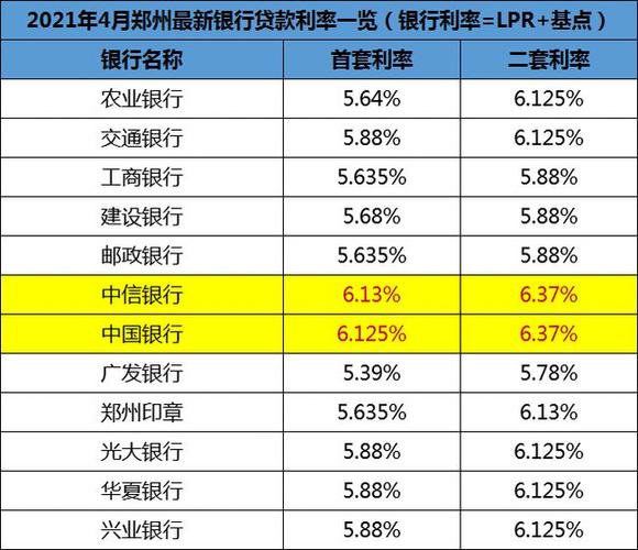 贷款有哪些平台「工资卡贷款有哪些平台」  第1张