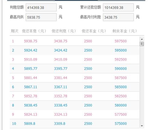 工商抵押贷款利率是多少「房屋抵押贷款利率是多少」  第1张