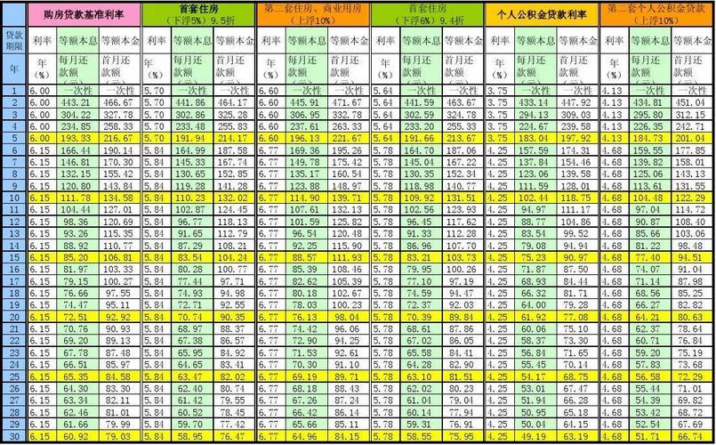 房贷可以提前还「房贷可以提前还吗,还计算利息吗?」  第1张